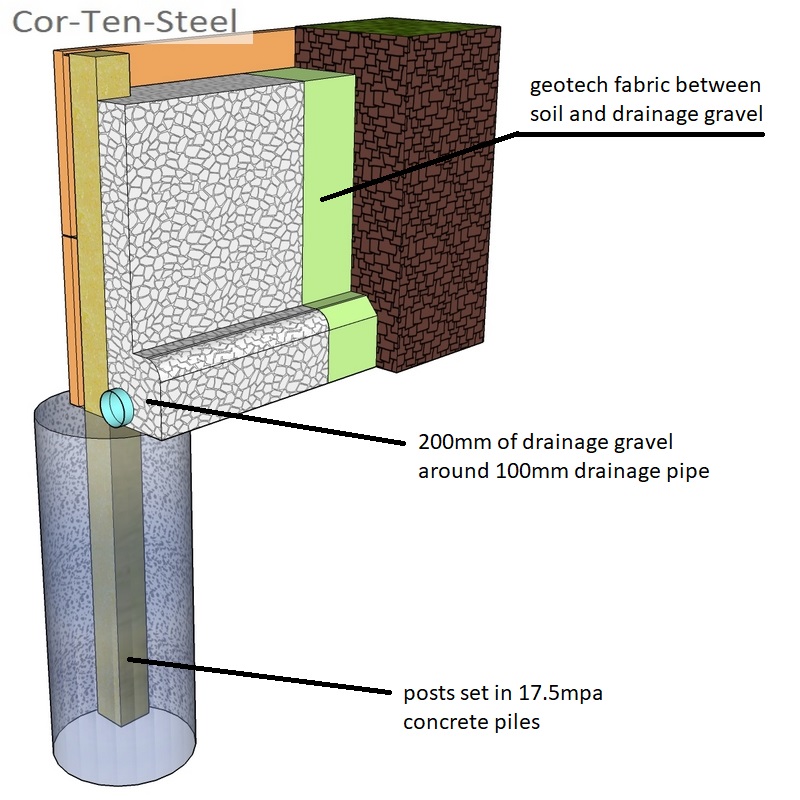 corten retaining wall drainage diagram